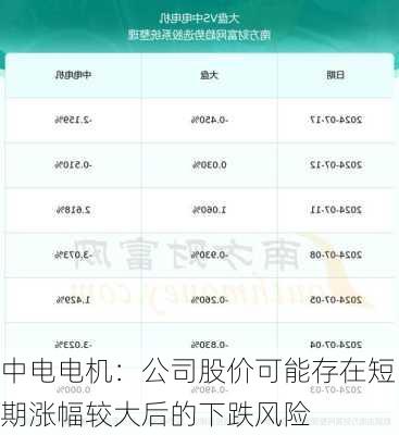 中电电机：公司股价可能存在短期涨幅较大后的下跌风险
