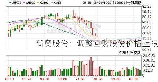 新奥股份：调整回购股份价格上限