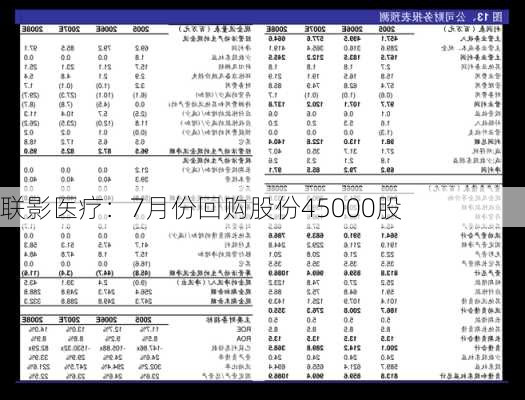 联影医疗：7月份回购股份45000股