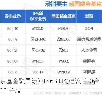 京基金融国际(01468.HK)建议“10合1”并股