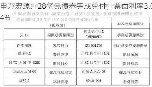 申万宏源：28亿元债券完成兑付，票面利率3.04%