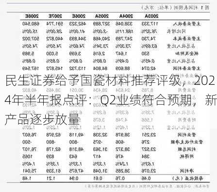 民生证券给予国瓷材料推荐评级，2024年半年报点评：Q2业绩符合预期，新产品逐步放量