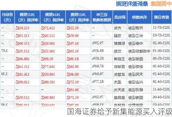 国海证券给予新集能源买入评级