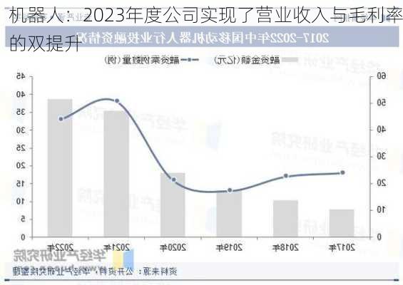 机器人：2023年度公司实现了营业收入与毛利率的双提升