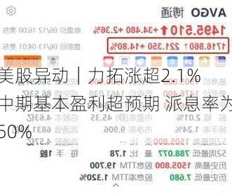 美股异动｜力拓涨超2.1% 中期基本盈利超预期 派息率为50%