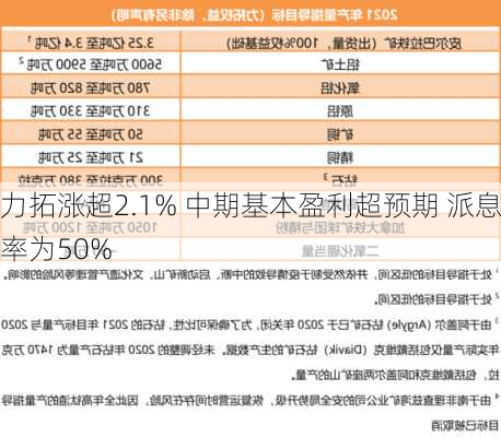 力拓涨超2.1% 中期基本盈利超预期 派息率为50%