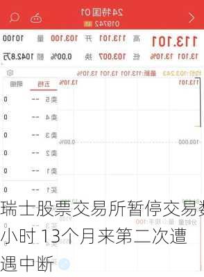 瑞士股票交易所暂停交易数小时 13个月来第二次遭遇中断