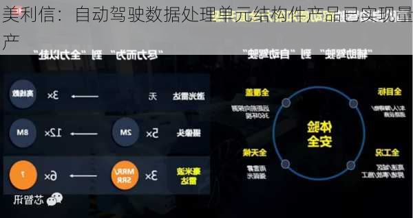 美利信：自动驾驶数据处理单元结构件产品已实现量产