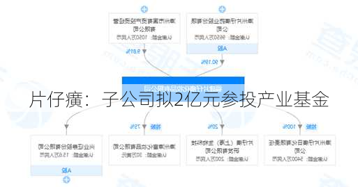 片仔癀：子公司拟2亿元参投产业基金