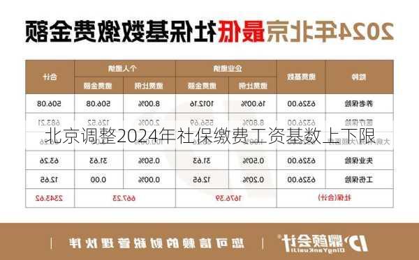 北京调整2024年社保缴费工资基数上下限