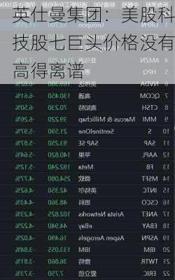英仕曼集团：美股科技股七巨头价格没有高得离谱