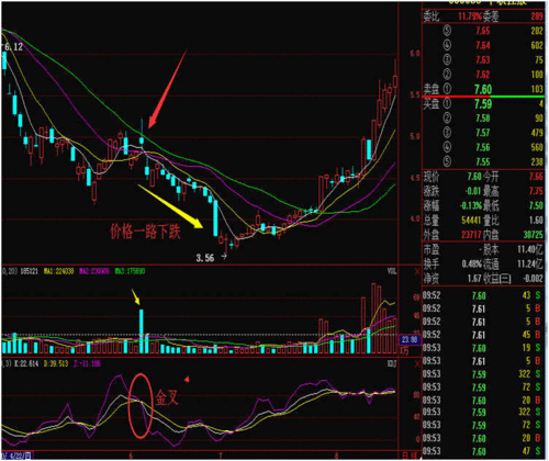 放量阳线虽晚到，但预示着探底结束？