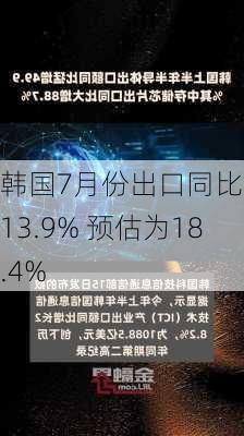 韩国7月份出口同比增长13.9% 预估为18.4%