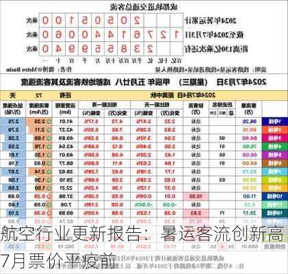 航空行业更新报告：暑运客流创新高 7月票价平疫前