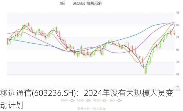 移远通信(603236.SH)：2024年没有大规模人员变动计划