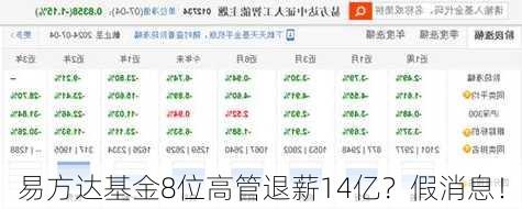 易方达基金8位高管退薪14亿？假消息！