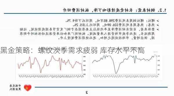 黑金策略：螺纹淡季需求疲弱 库存水平不高