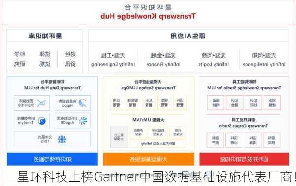 星环科技上榜Gartner中国数据基础设施代表厂商！