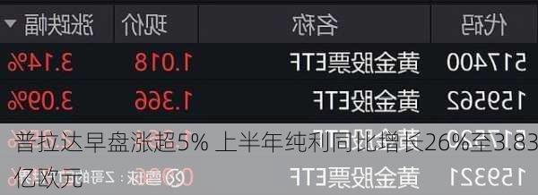 普拉达早盘涨超5% 上半年纯利同比增长26%至3.83亿欧元