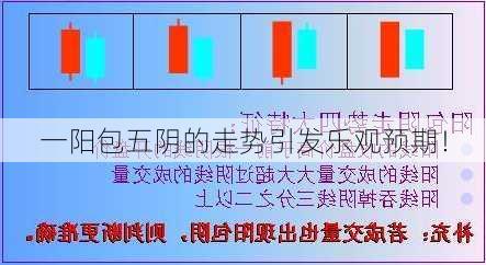 一阳包五阴的走势引发乐观预期！