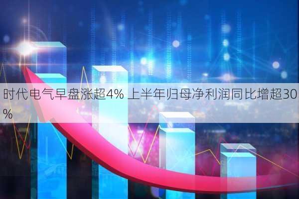 时代电气早盘涨超4% 上半年归母净利润同比增超30%