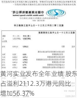 黄河实业发布全年业绩 股东应占溢利2112.3万港元同比增加56.37%