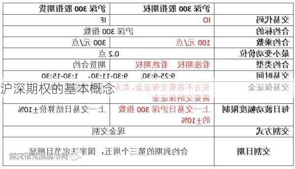 沪深期权的基本概念