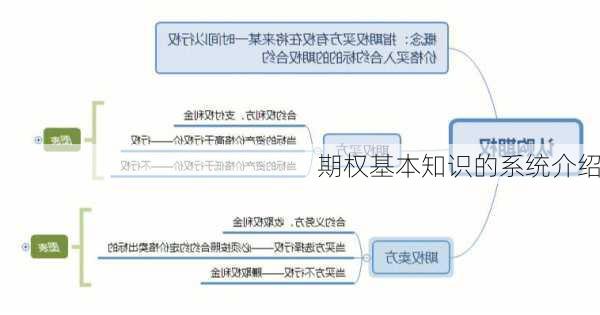 期权基本知识的系统介绍