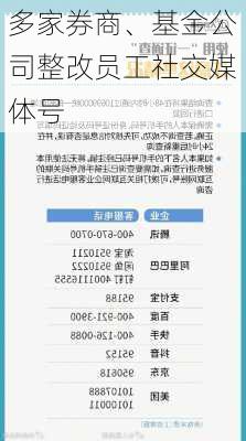 多家券商、基金公司整改员工社交媒体号