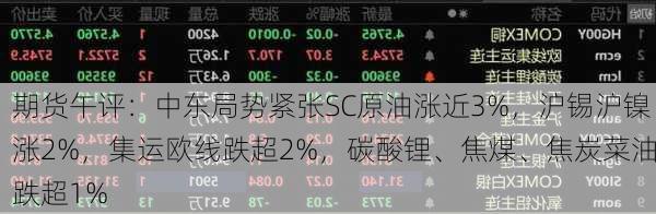 期货午评：中东局势紧张SC原油涨近3%，沪锡沪镍涨2%，集运欧线跌超2%，碳酸锂、焦煤、焦炭菜油跌超1%