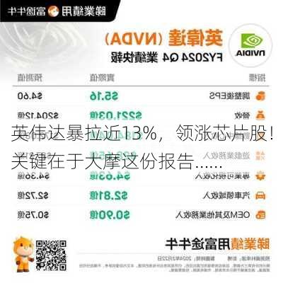 英伟达暴拉近13%，领涨芯片股！关键在于大摩这份报告……