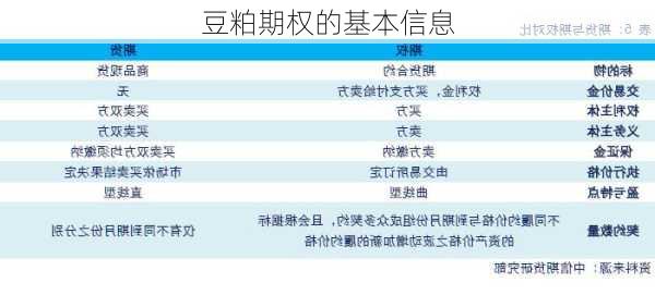 豆粕期权的基本信息