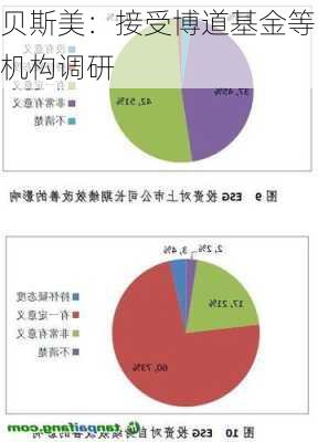 贝斯美：接受博道基金等机构调研