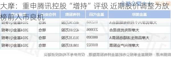 大摩：重申腾讯控股“增持”评级 近期股价调整为放榜前入市良机