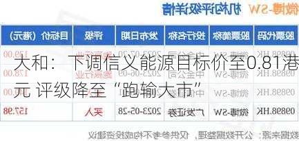 大和：下调信义能源目标价至0.81港元 评级降至“跑输大市”