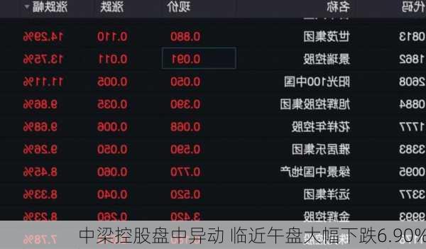 中梁控股盘中异动 临近午盘大幅下跌6.90%