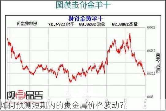 如何预测短期内的贵金属价格波动？