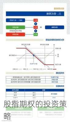 股指期权的投资策略