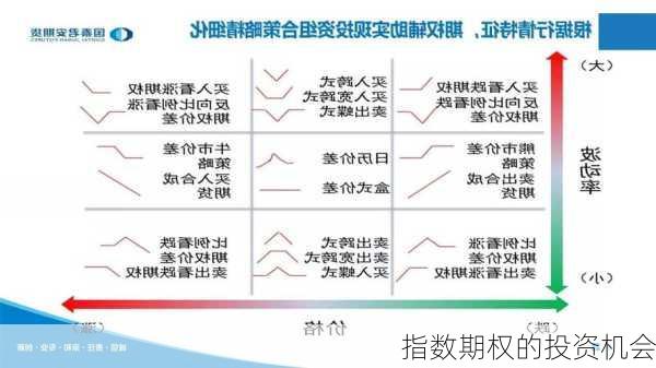 指数期权的投资机会