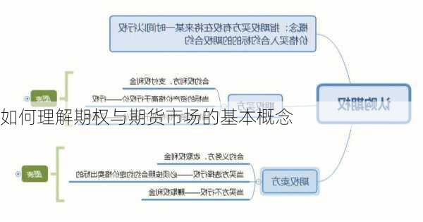 如何理解期权与期货市场的基本概念