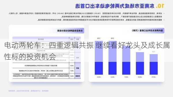 电动两轮车：四重逻辑共振 继续看好龙头及成长属性标的投资机会