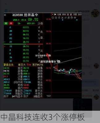 中晶科技连收3个涨停板