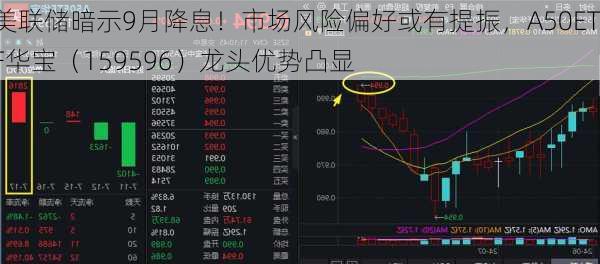 美联储暗示9月降息！市场风险偏好或有提振，A50ETF华宝（159596）龙头优势凸显