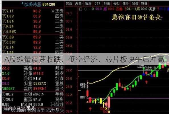 A股缩量震荡收跌，低空经济、芯片板块午后冲高