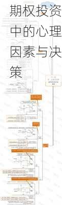 期权投资中的心理因素与决策