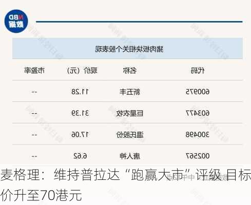 麦格理：维持普拉达“跑赢大市”评级 目标价升至70港元