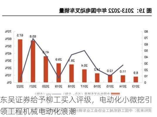 东吴证券给予柳工买入评级，电动化小微挖引领工程机械电动化浪潮