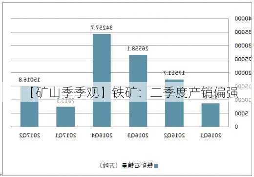 【矿山季季观】铁矿：二季度产销偏强