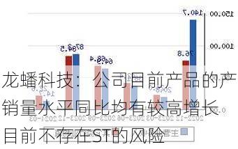 龙蟠科技：公司目前产品的产销量水平同比均有较高增长 目前不存在ST的风险