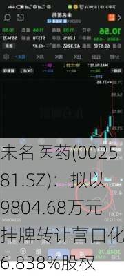 未名医药(002581.SZ)：拟以9804.68万元挂牌转让营口化工26.838%股权